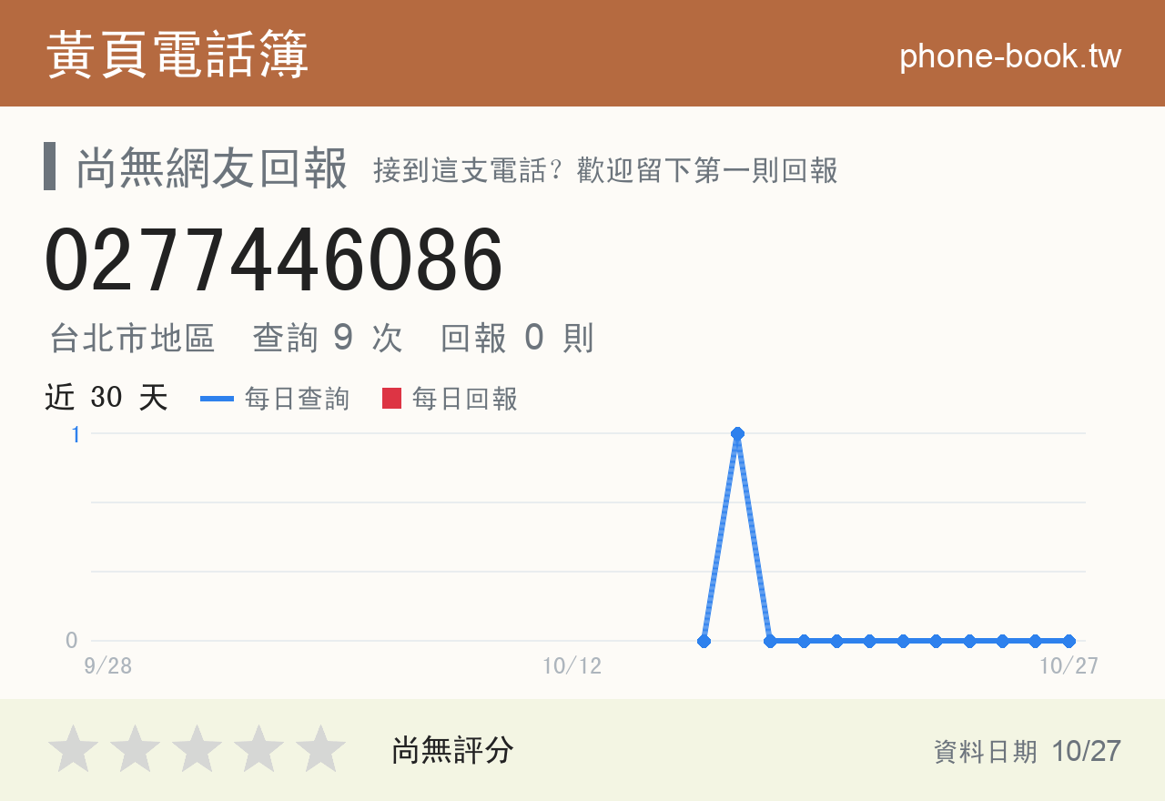 0277446086 評分卡：查詢 9 次、網友回報 0 則