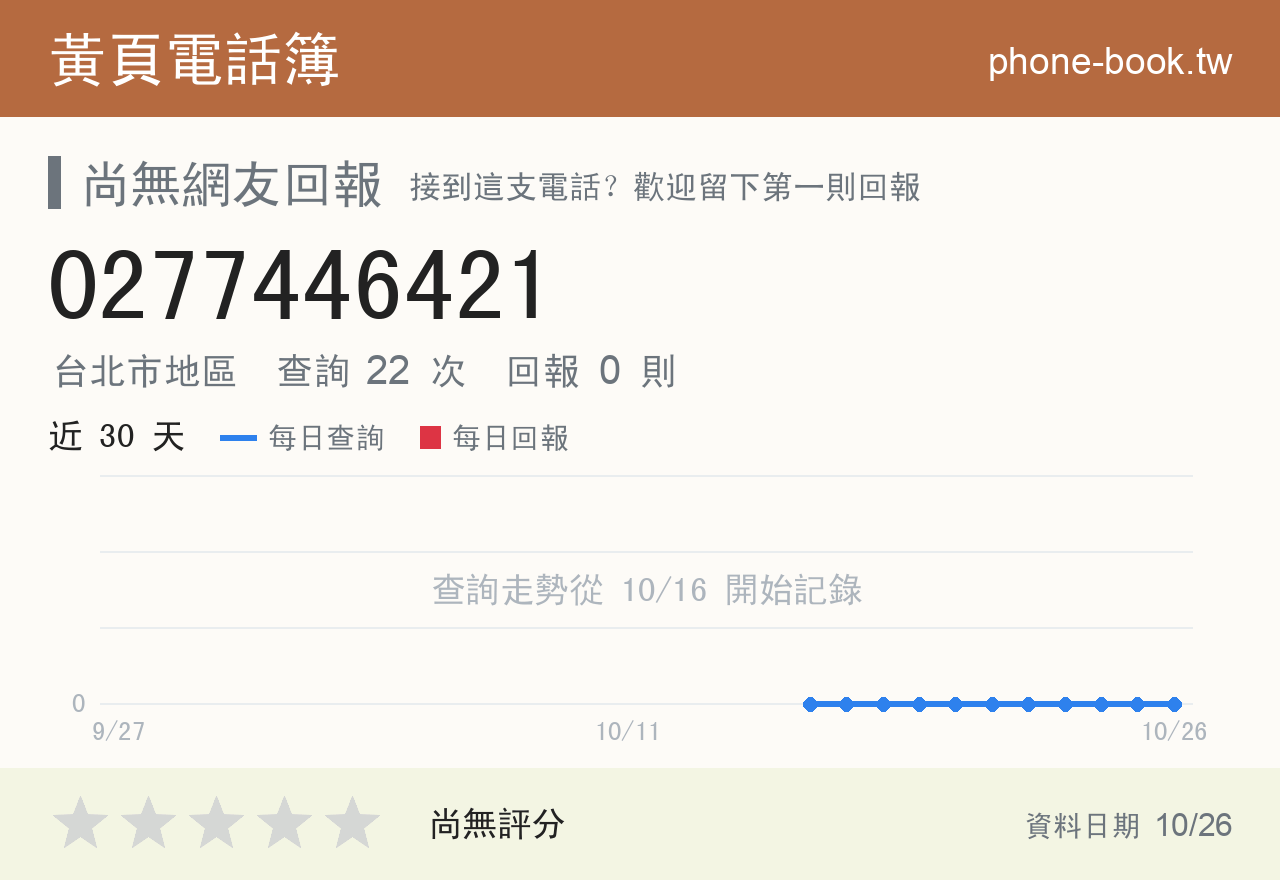 0277446421 評分卡：查詢 22 次、網友回報 0 則