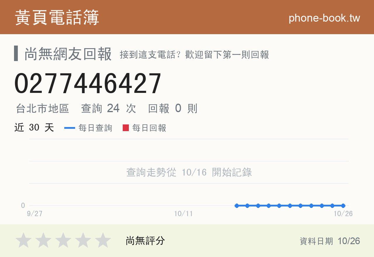 0277446427 評分卡：查詢 24 次、網友回報 0 則