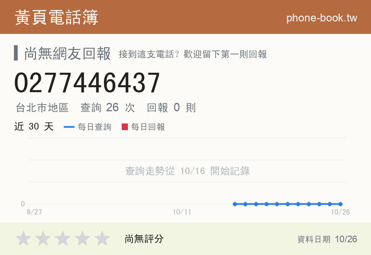 0277446437 評分卡：查詢 26 次、網友回報 0 則