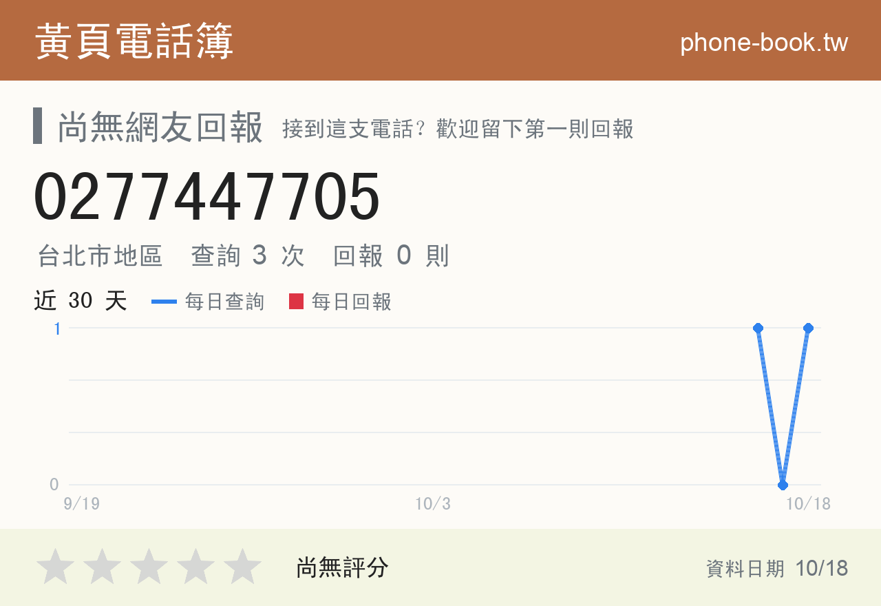 0277447705 評分卡：查詢 3 次、網友回報 0 則