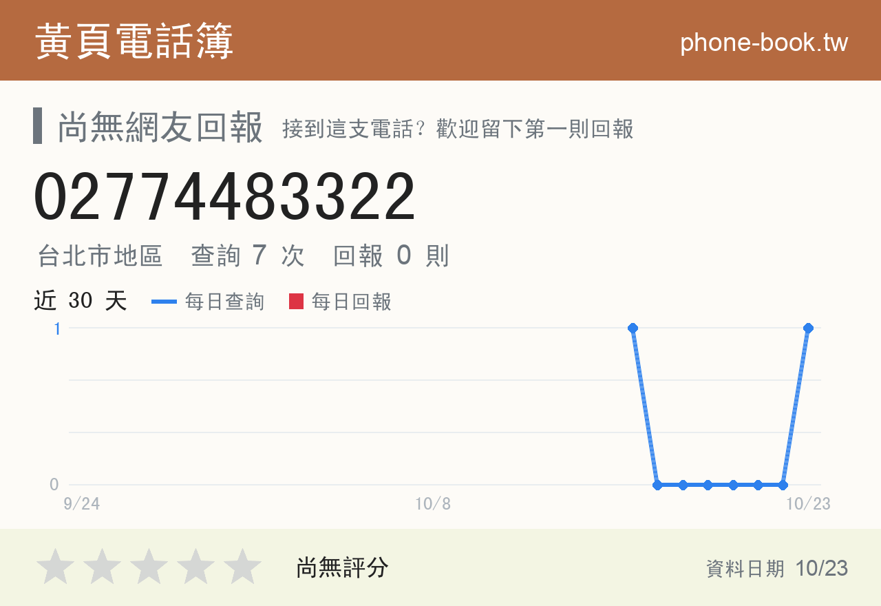 02774483322 評分卡：查詢 7 次、網友回報 0 則