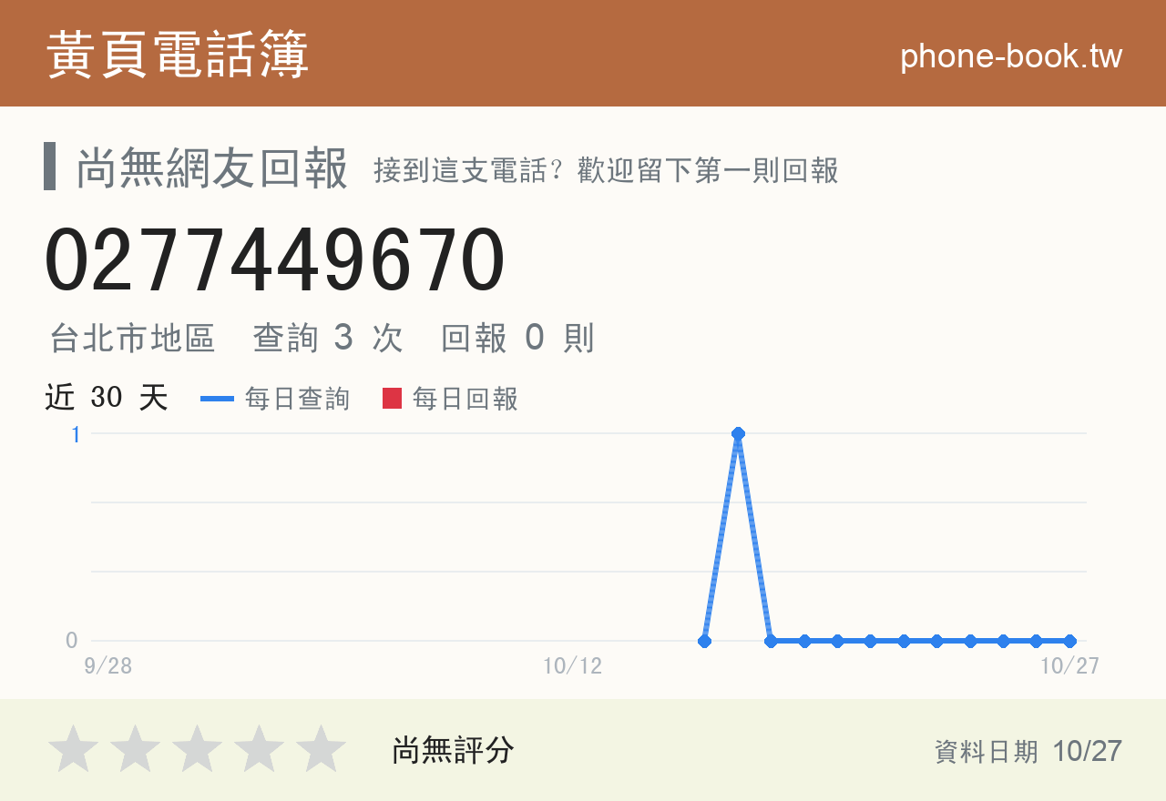 0277449670 評分卡：查詢 3 次、網友回報 0 則