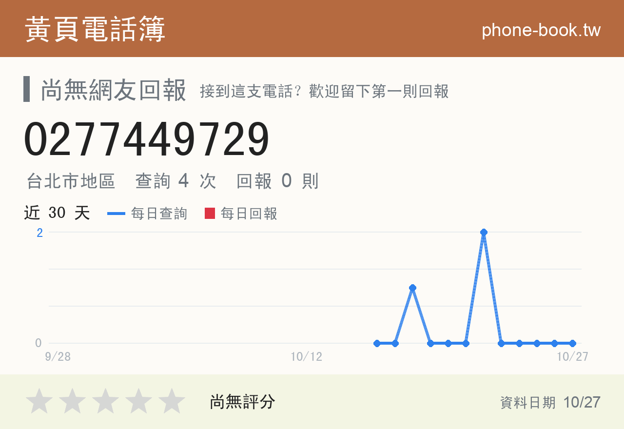 0277449729 評分卡：查詢 4 次、網友回報 0 則