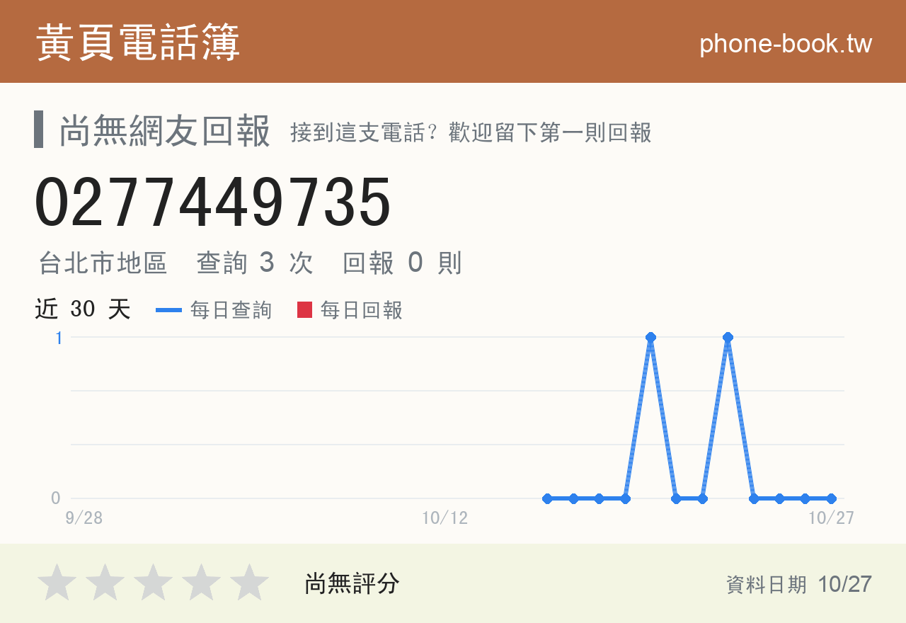 0277449735 評分卡：查詢 3 次、網友回報 0 則