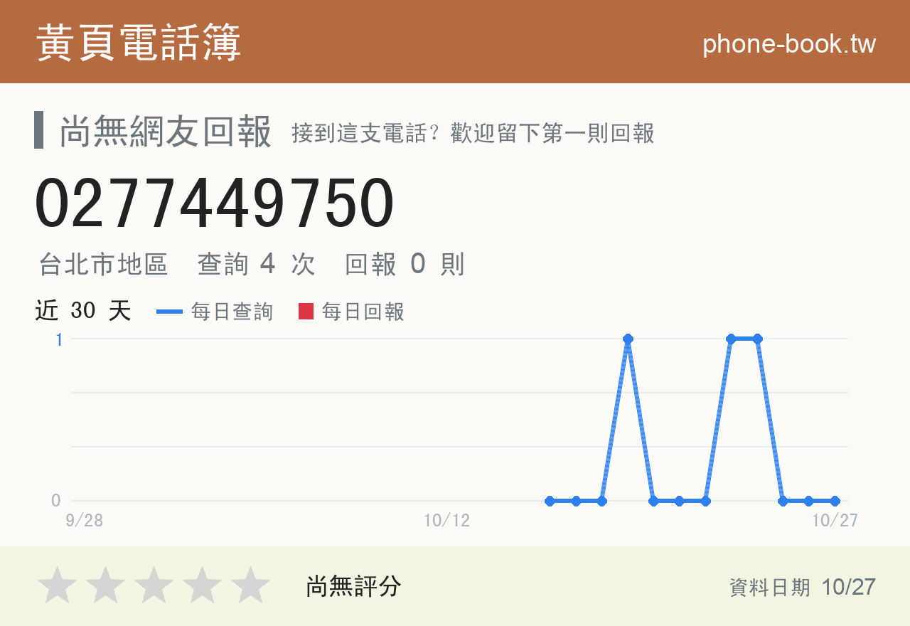 0277449750 評分卡：查詢 4 次、網友回報 0 則