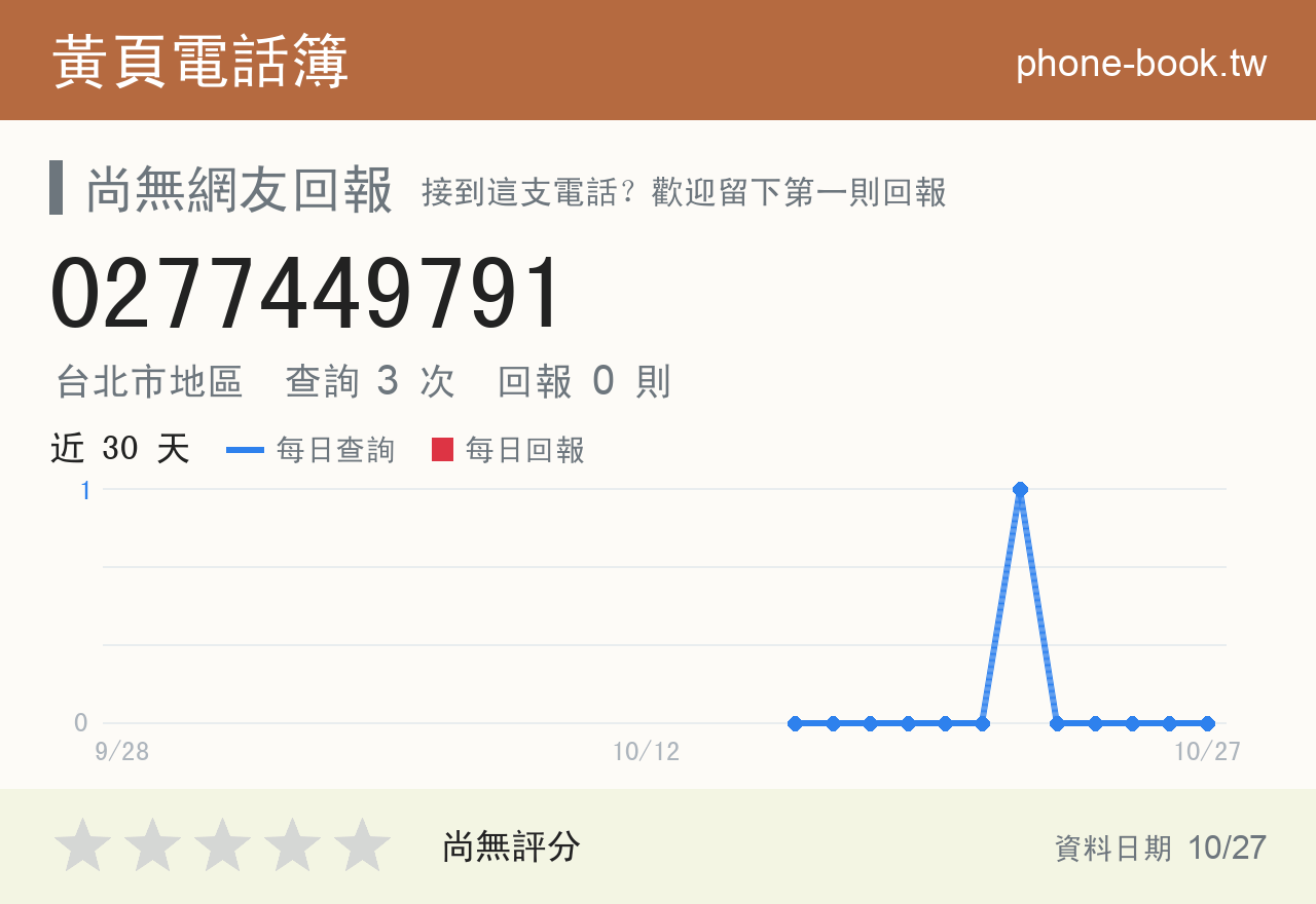 0277449791 評分卡：查詢 3 次、網友回報 0 則