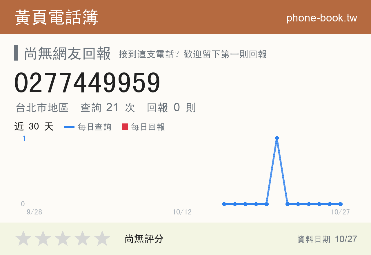 0277449959 評分卡：查詢 21 次、網友回報 0 則