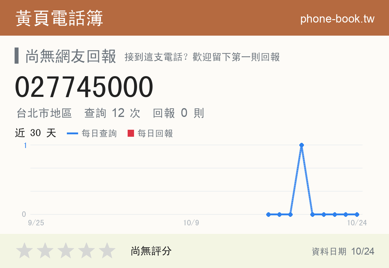 027745000 評分卡：查詢 12 次、網友回報 0 則
