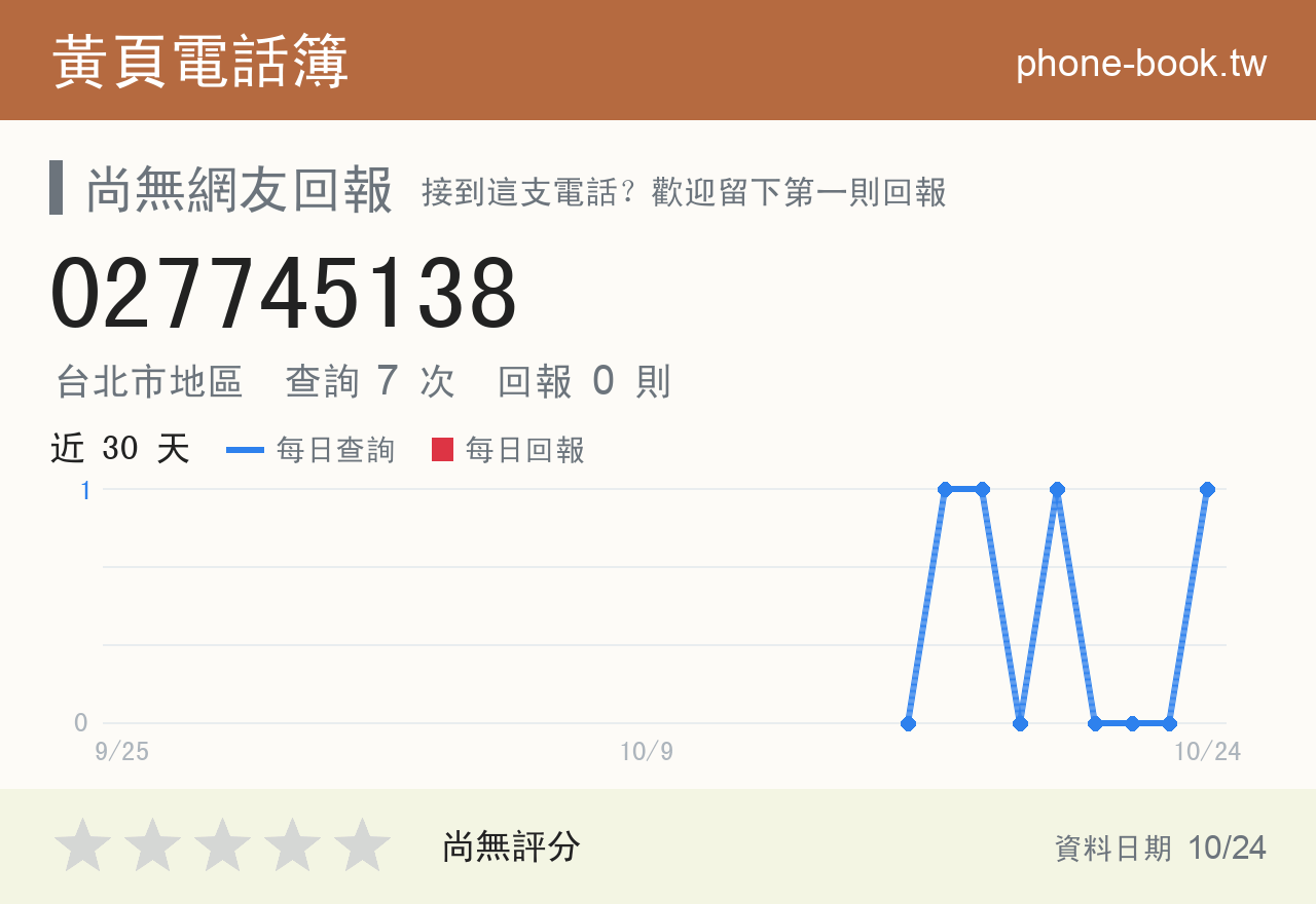 027745138 評分卡：查詢 7 次、網友回報 0 則