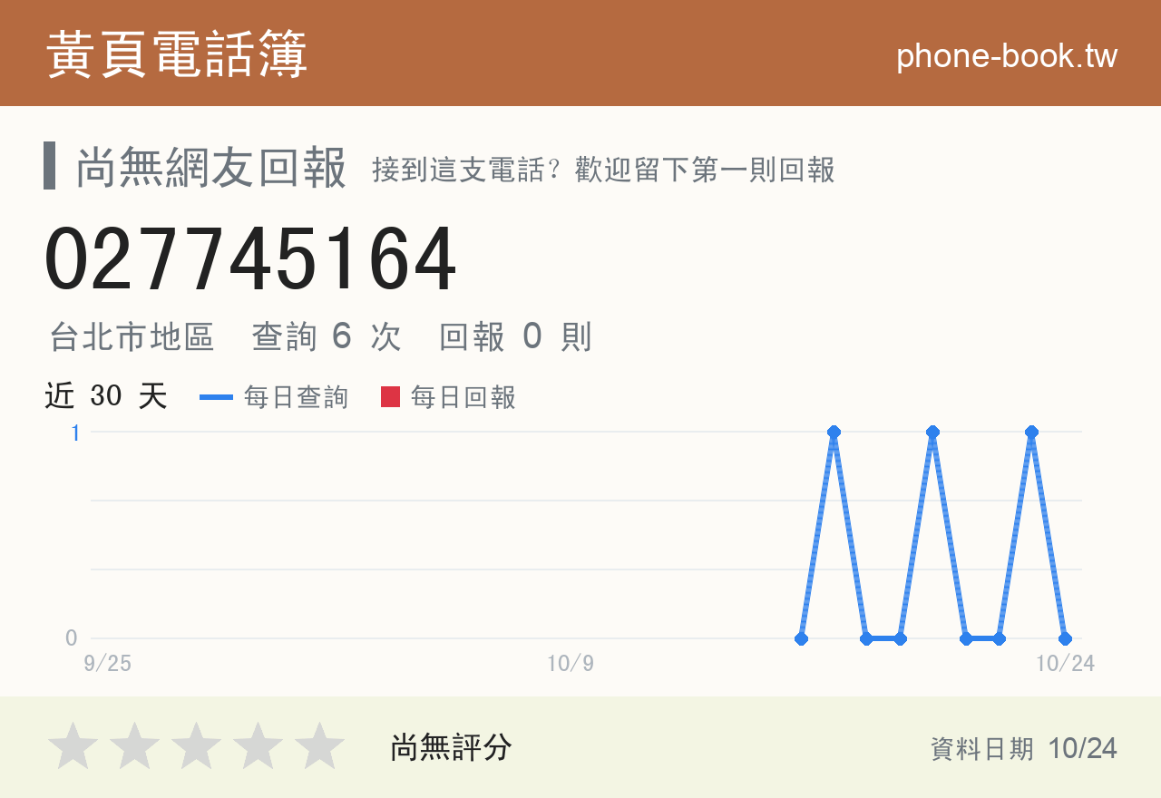 027745164 評分卡：查詢 6 次、網友回報 0 則
