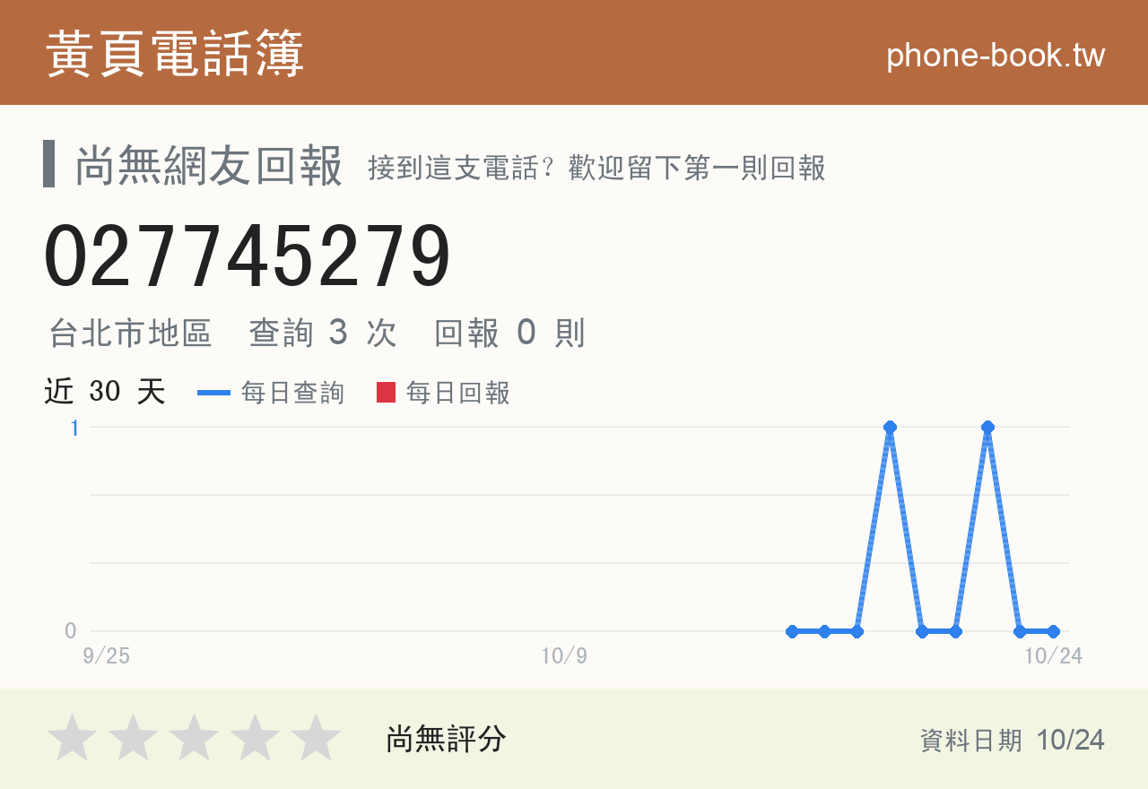 027745279 評分卡：查詢 3 次、網友回報 0 則