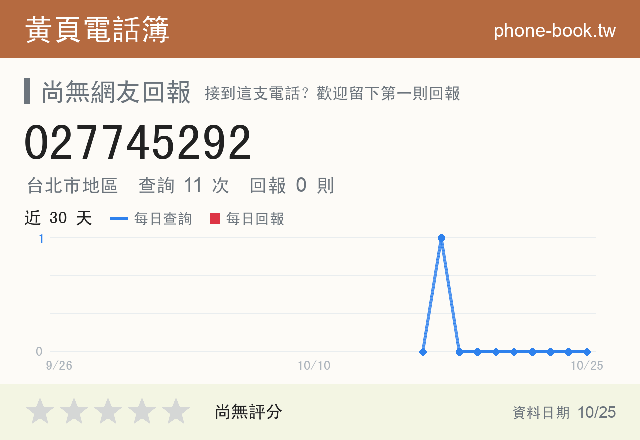 027745292 評分卡：查詢 11 次、網友回報 0 則