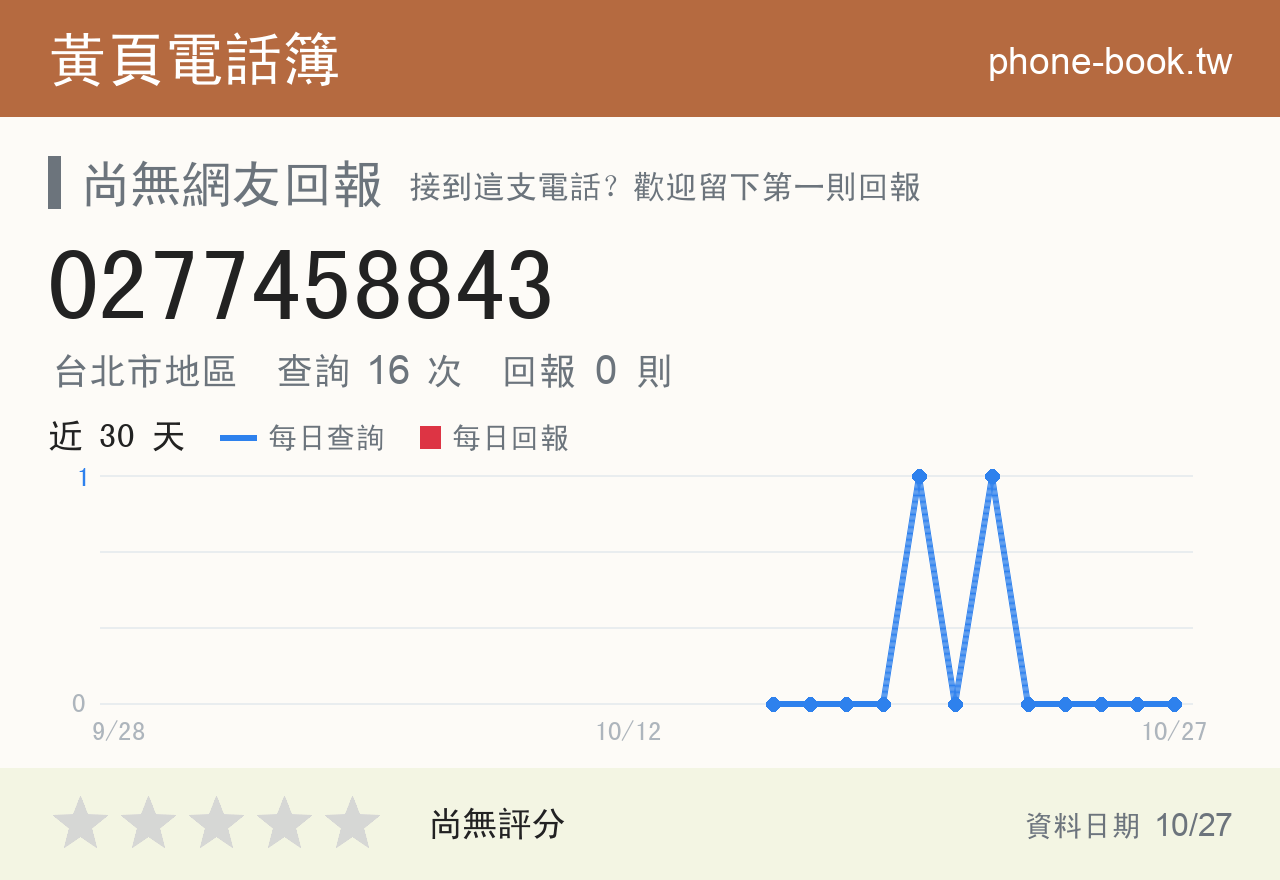 0277458843 評分卡：查詢 16 次、網友回報 0 則