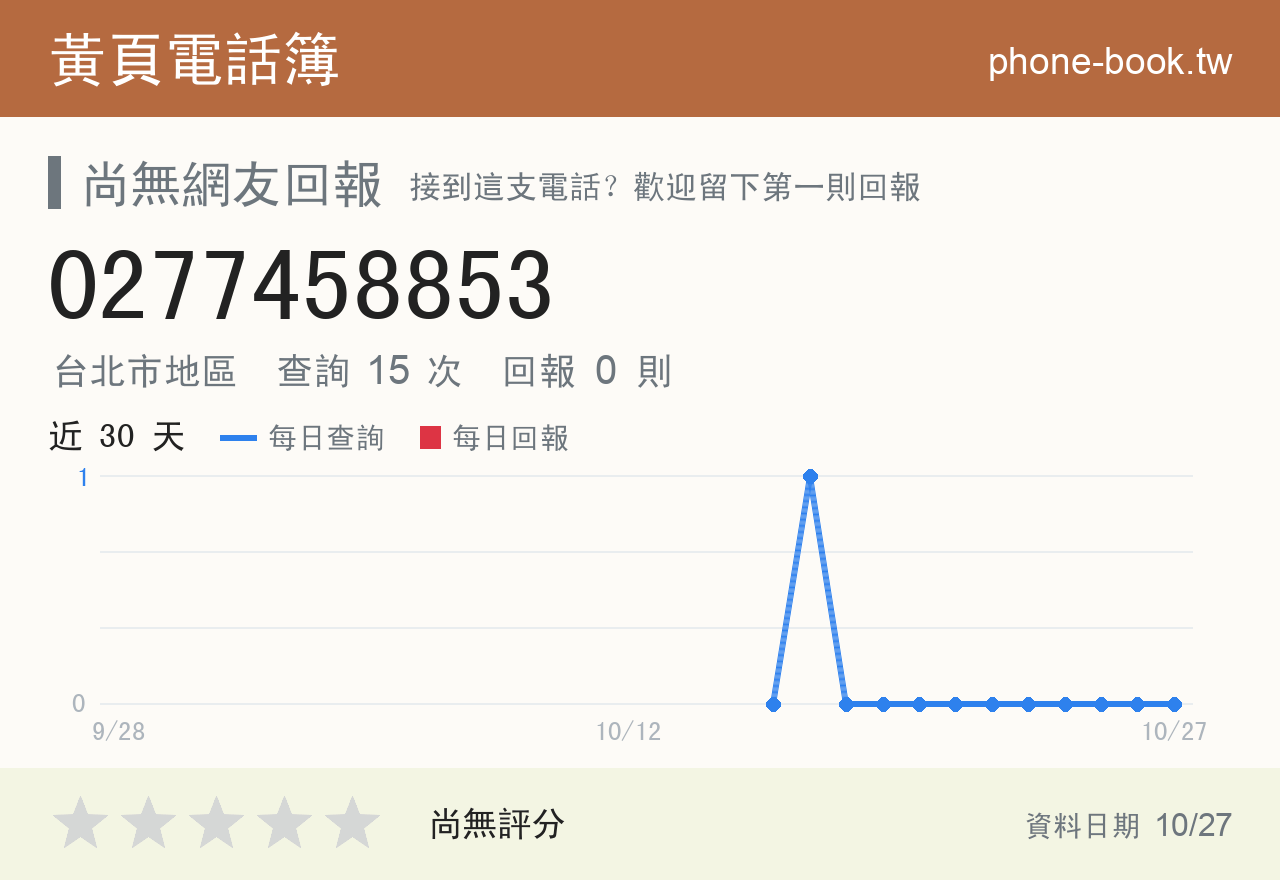 0277458853 評分卡：查詢 15 次、網友回報 0 則