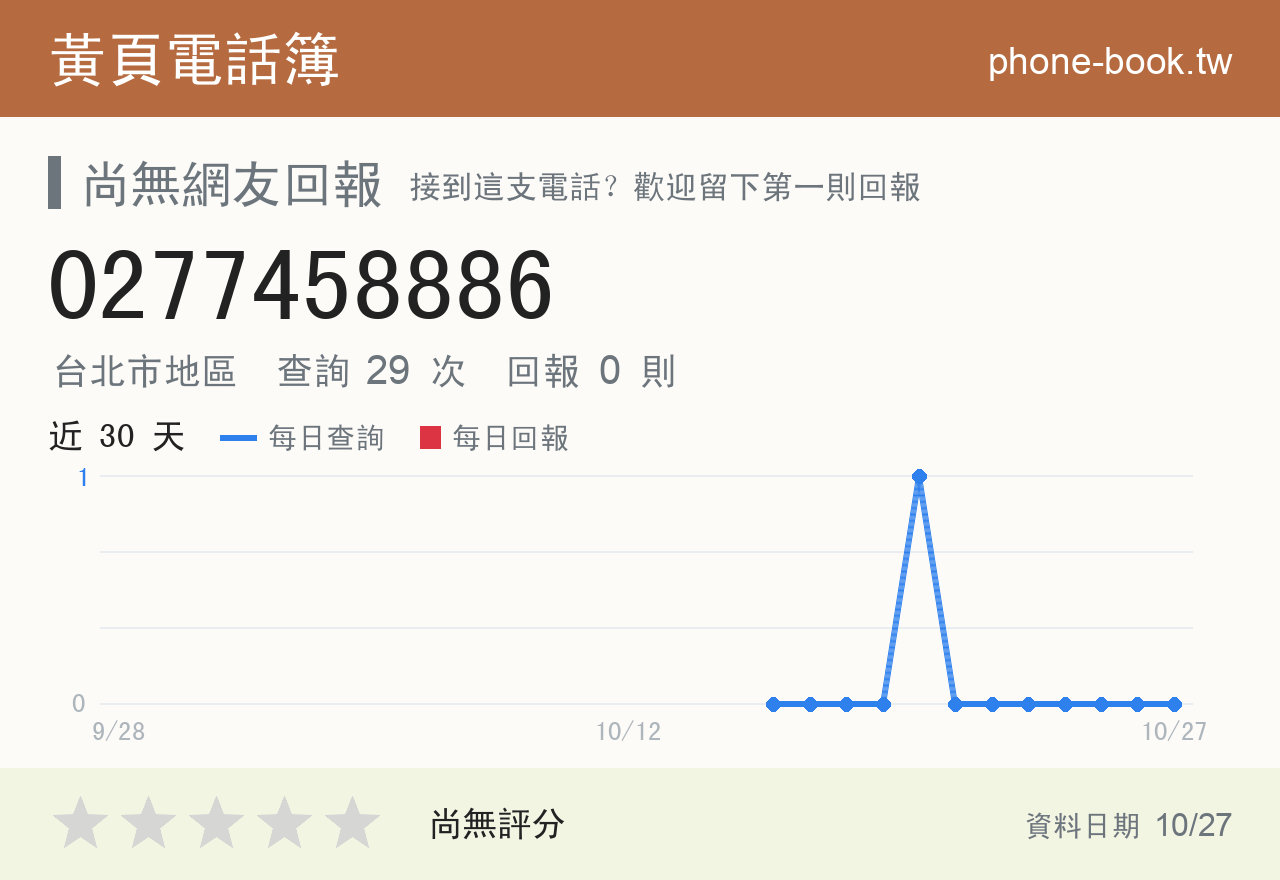 0277458886 評分卡：查詢 29 次、網友回報 0 則