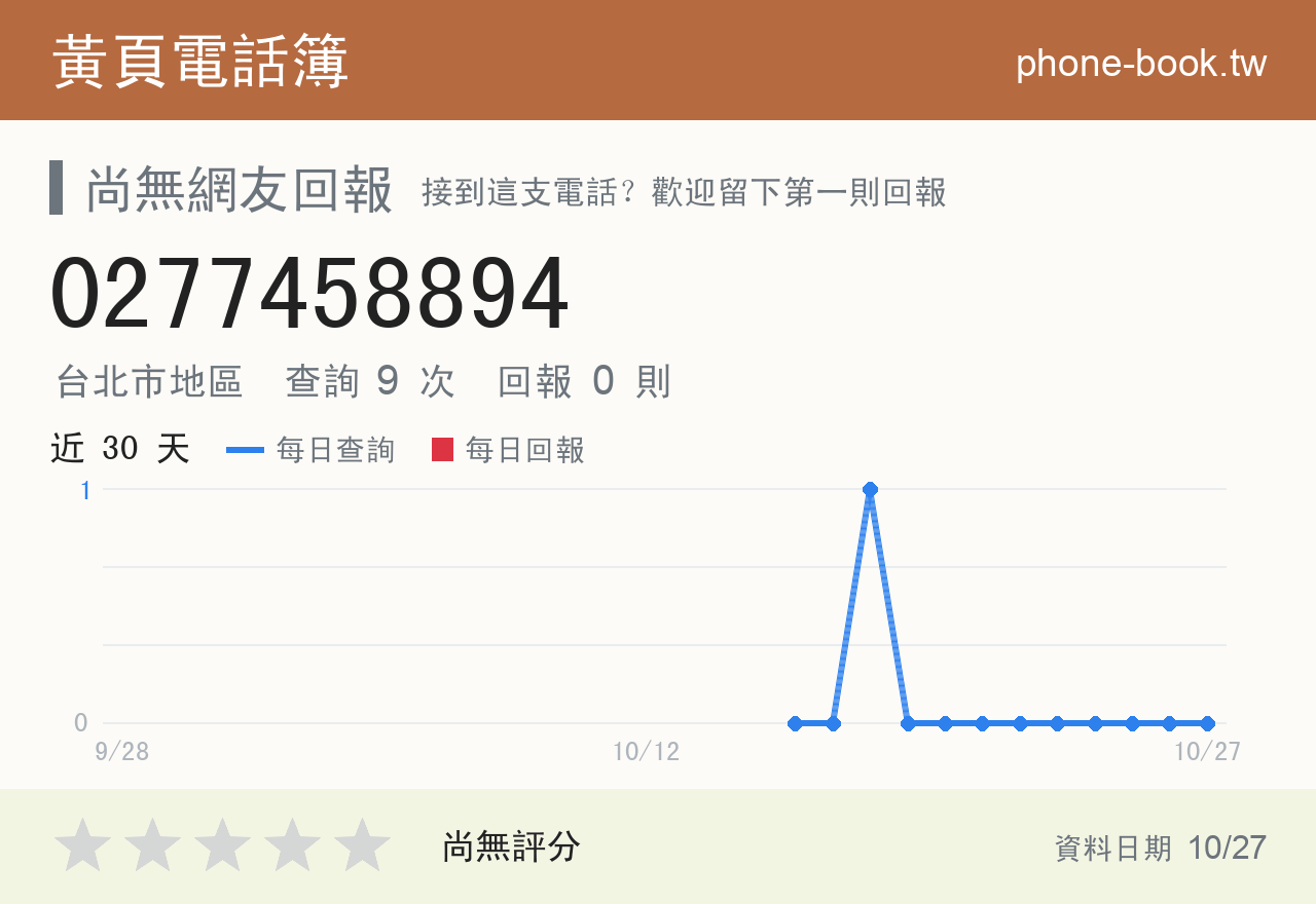 0277458894 評分卡：查詢 9 次、網友回報 0 則
