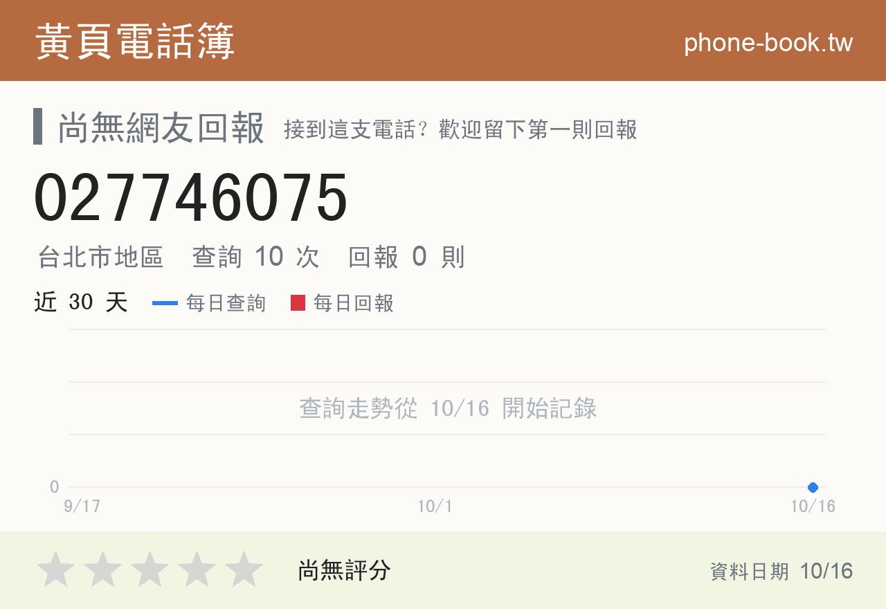 027746075 評分卡：查詢 10 次、網友回報 0 則