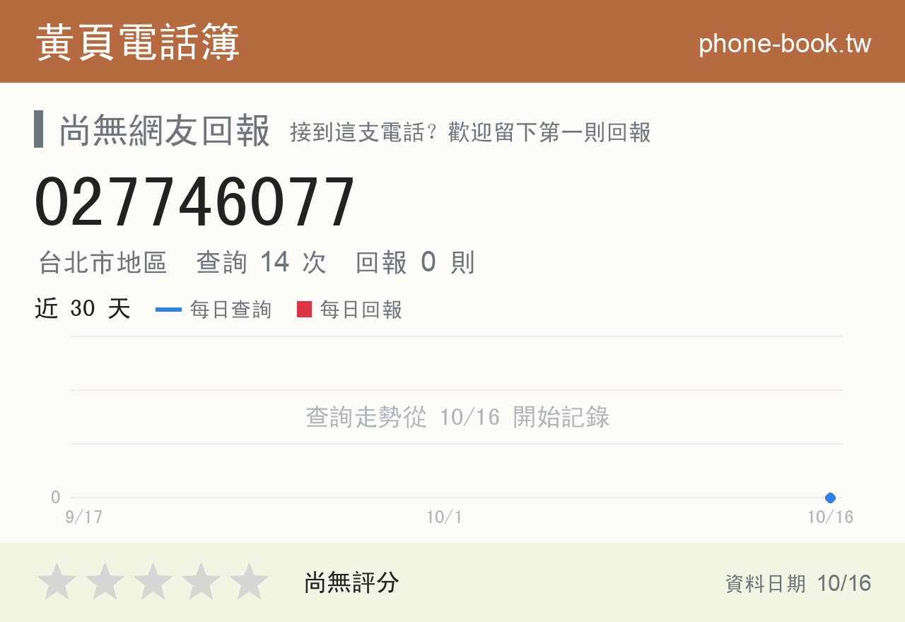 027746077 評分卡：查詢 14 次、網友回報 0 則