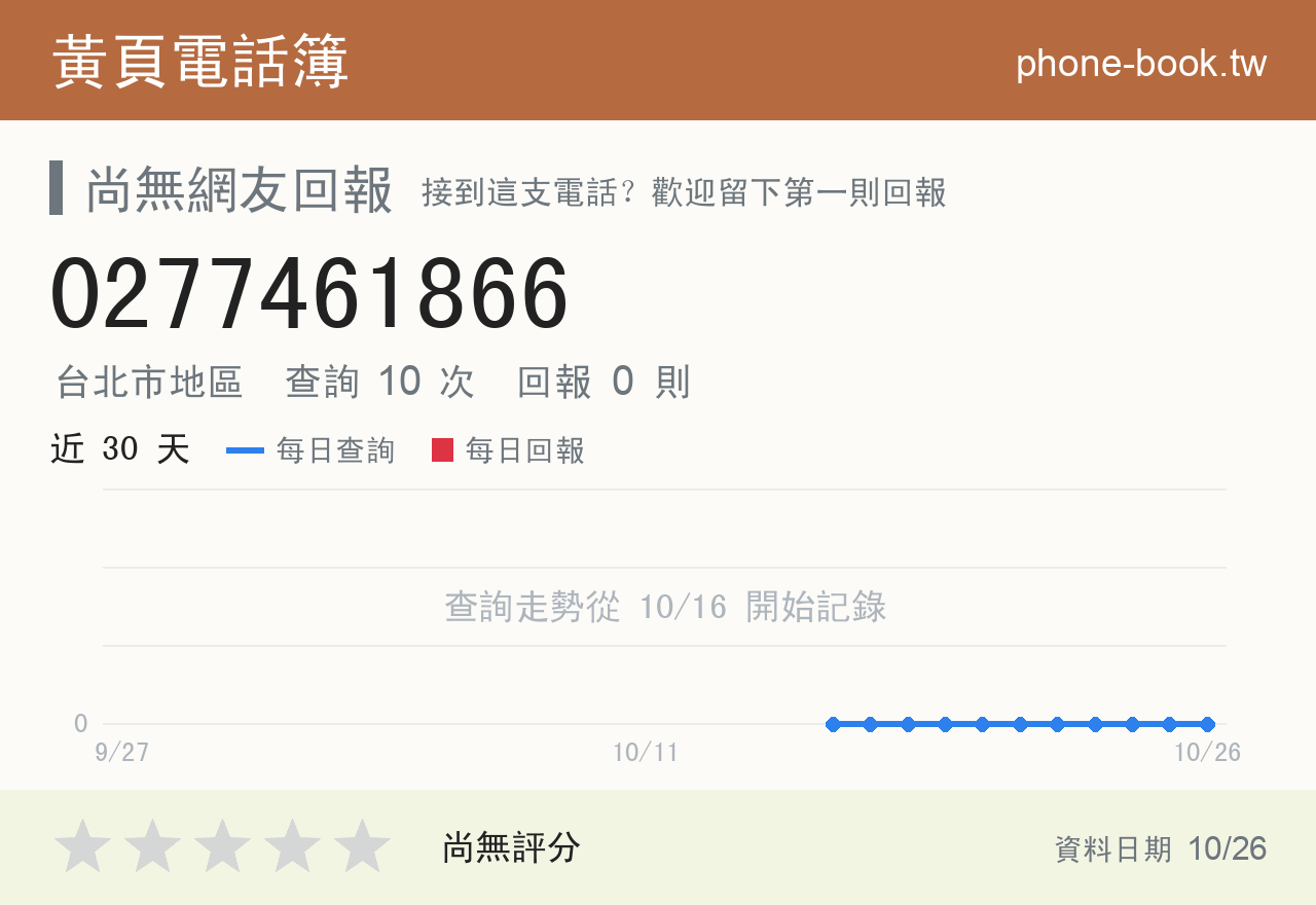 0277461866 評分卡：查詢 10 次、網友回報 0 則