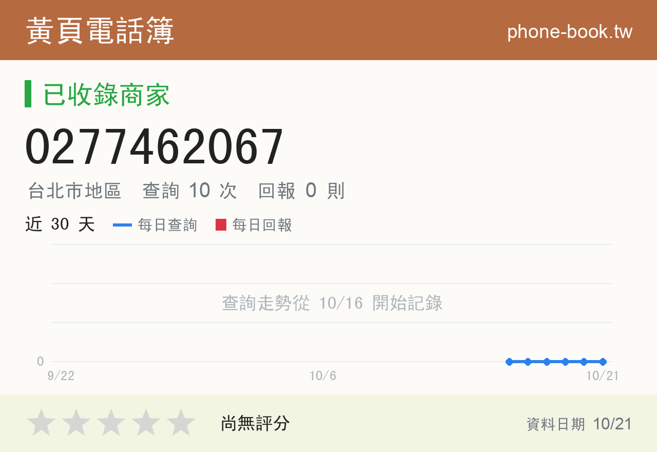 0277462067 評分卡：查詢 10 次、網友回報 0 則
