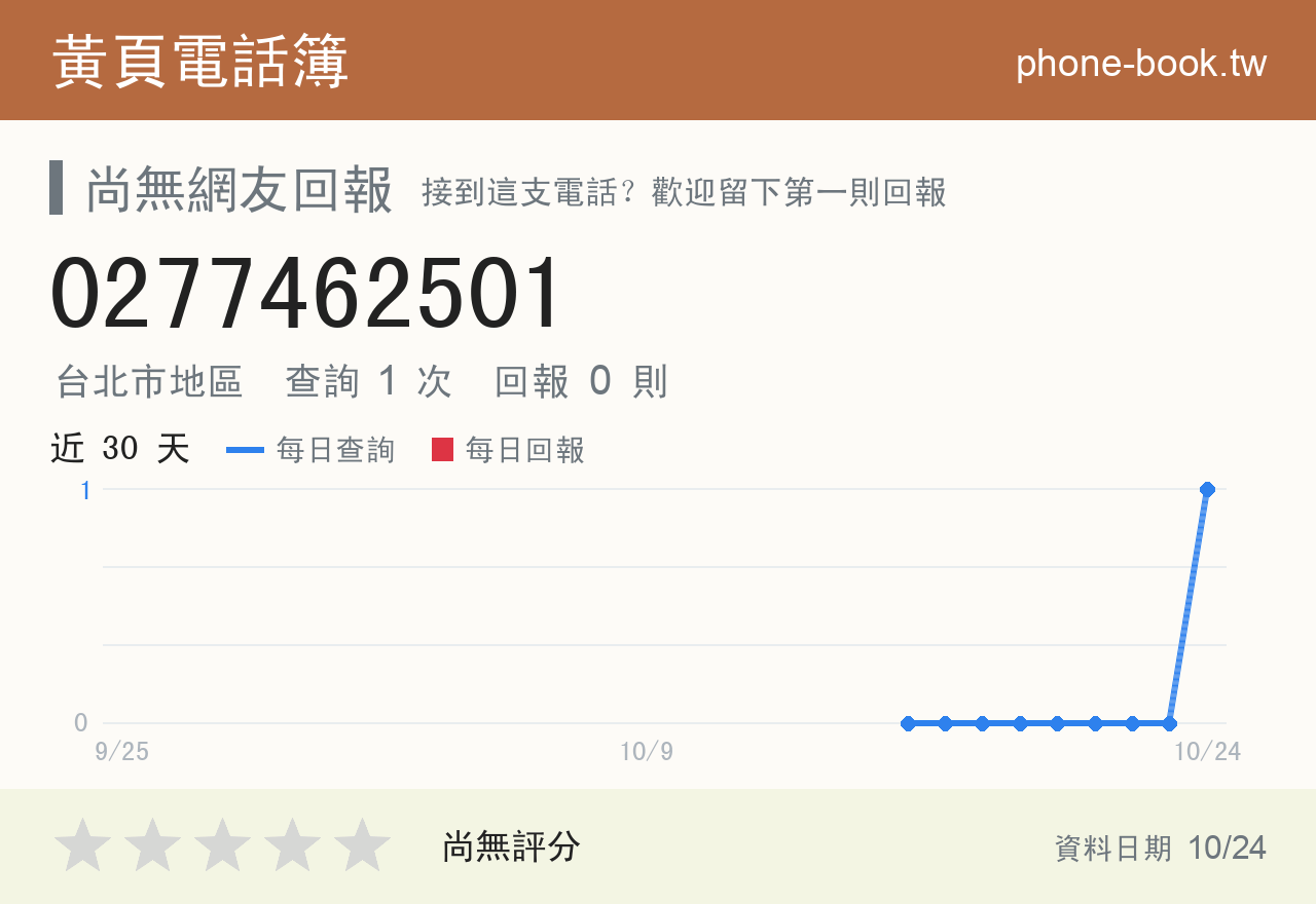 0277462501 評分卡：查詢 2 次、網友回報 0 則