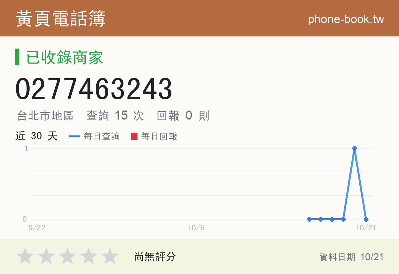 0277463243 評分卡：查詢 15 次、網友回報 0 則