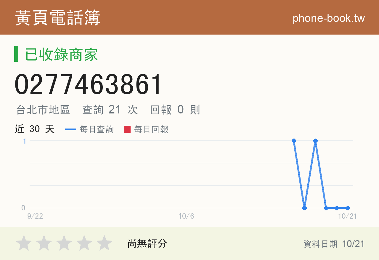 0277463861 評分卡：查詢 21 次、網友回報 0 則
