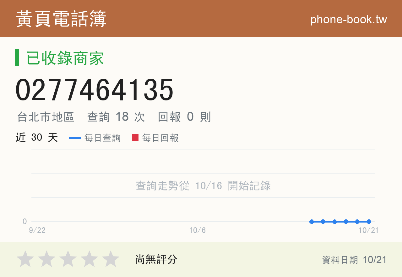 0277464135 評分卡：查詢 18 次、網友回報 0 則