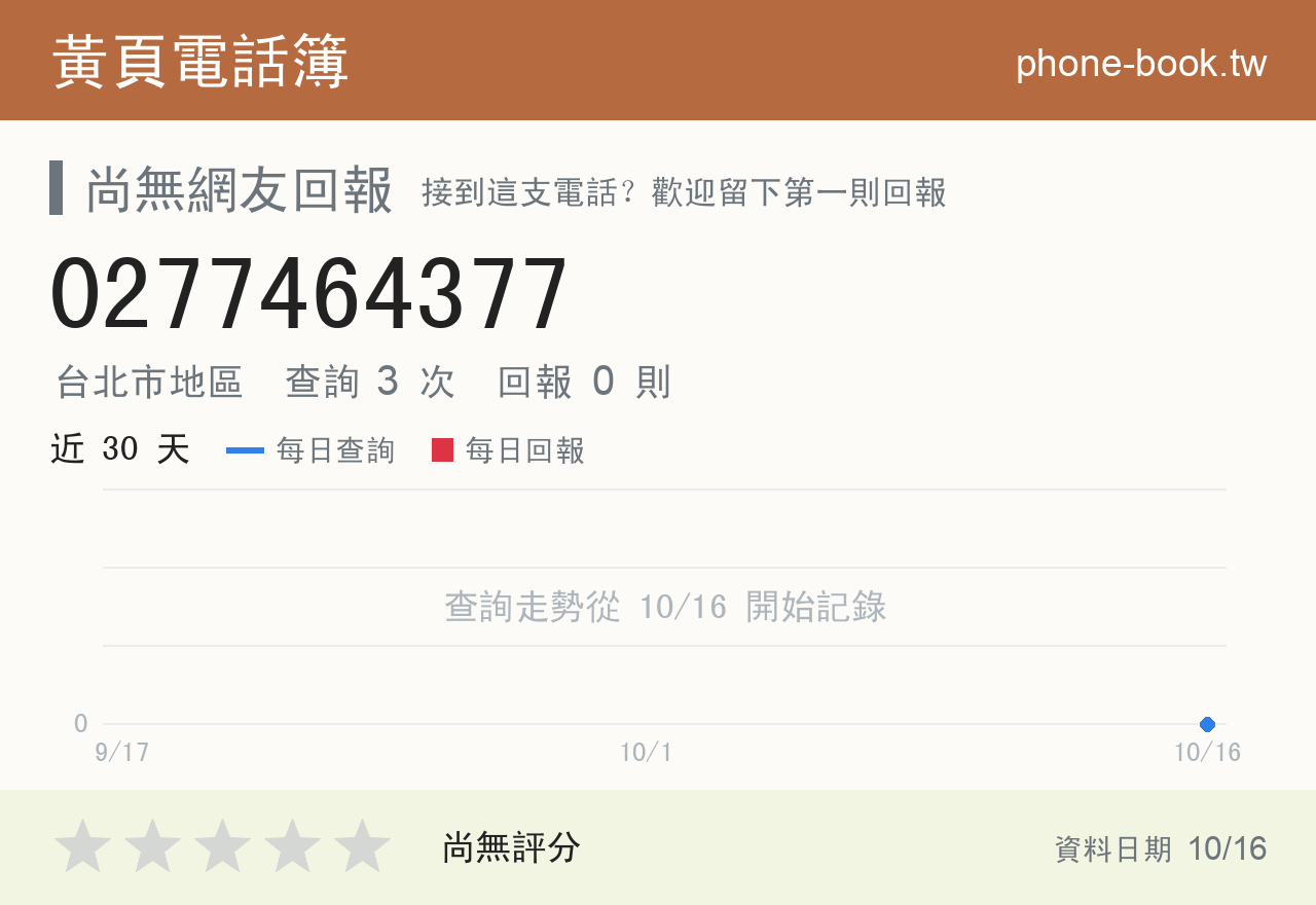 0277464377 評分卡：查詢 3 次、網友回報 0 則
