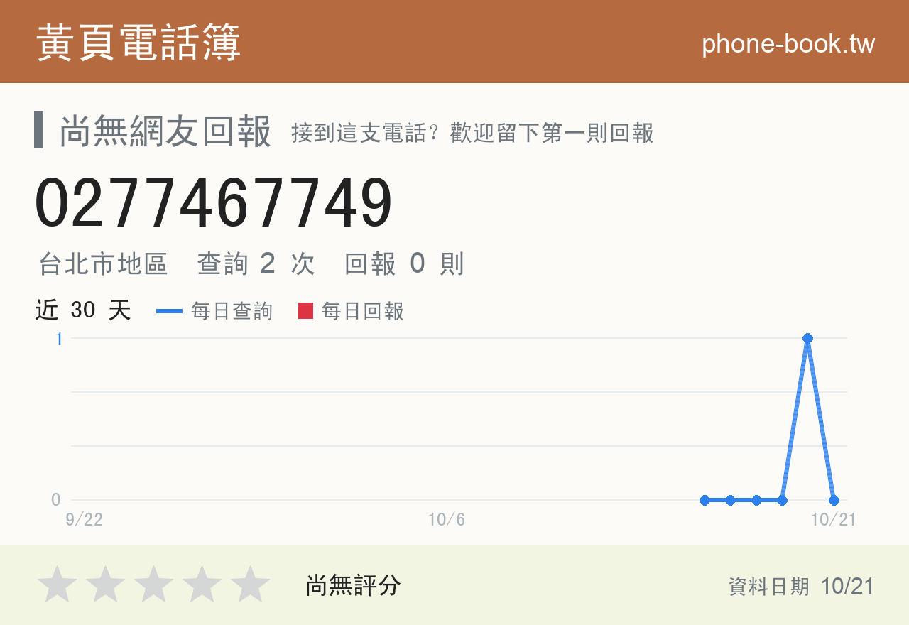 0277467749 評分卡：查詢 2 次、網友回報 0 則