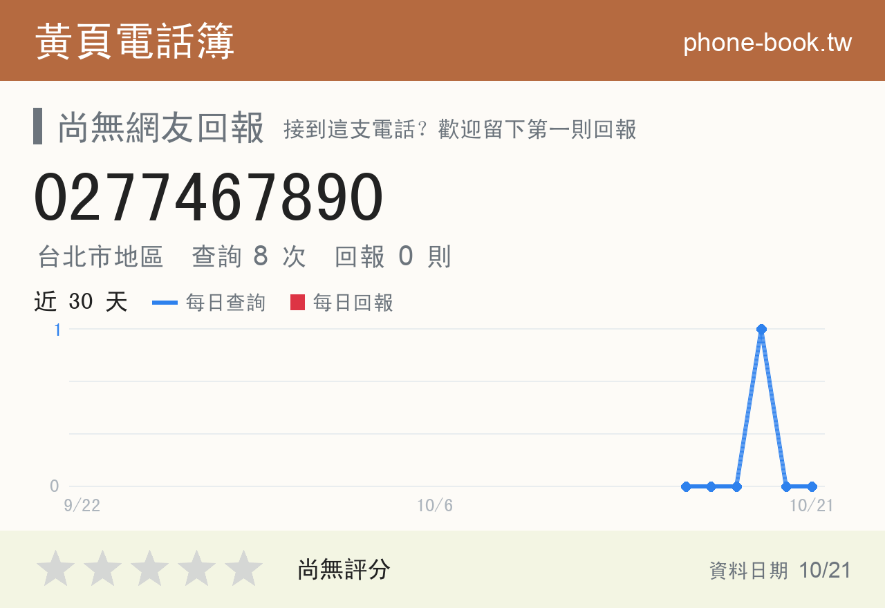 0277467890 評分卡：查詢 8 次、網友回報 0 則