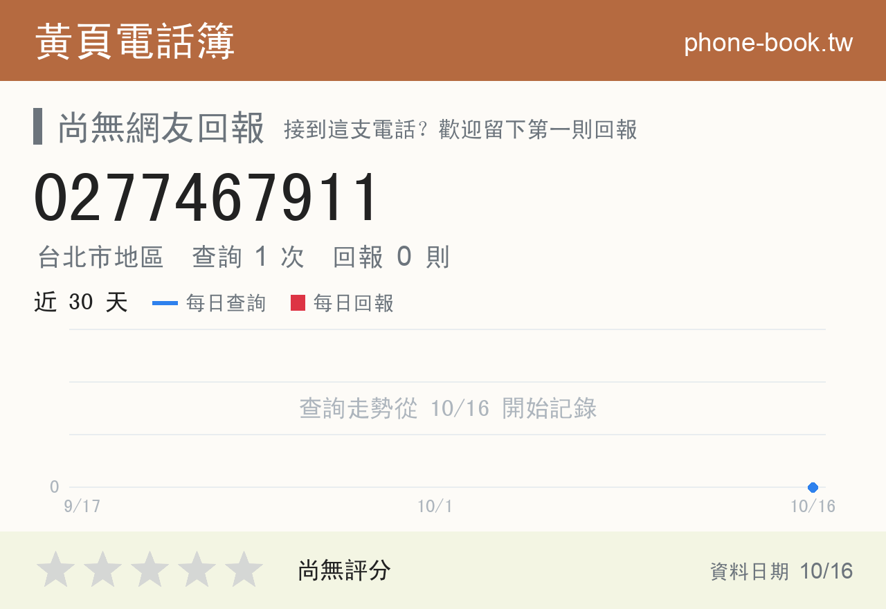 0277467911 評分卡：查詢 1 次、網友回報 0 則