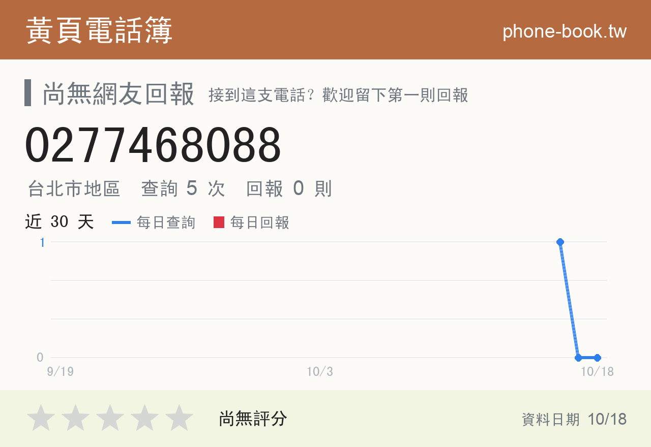 0277468088 評分卡：查詢 5 次、網友回報 0 則