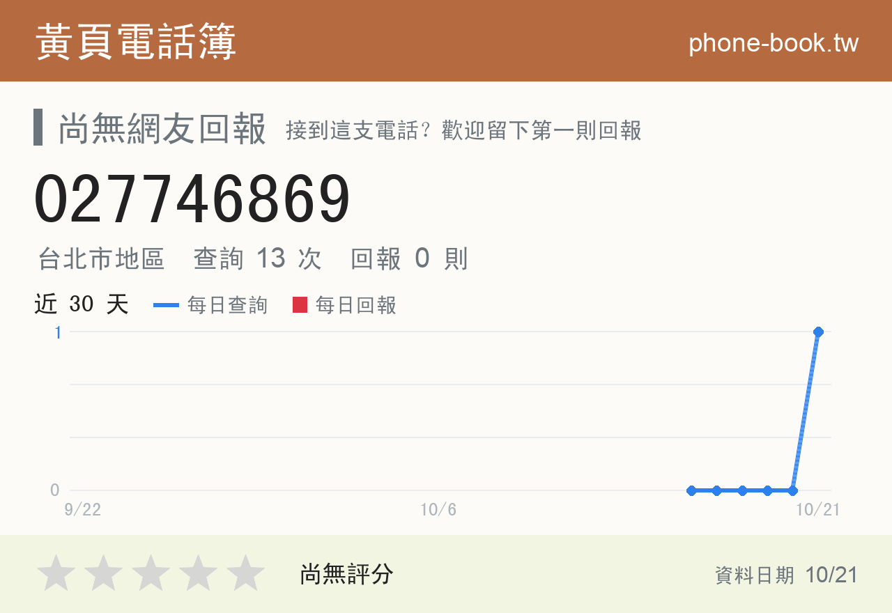 027746869 評分卡：查詢 13 次、網友回報 0 則