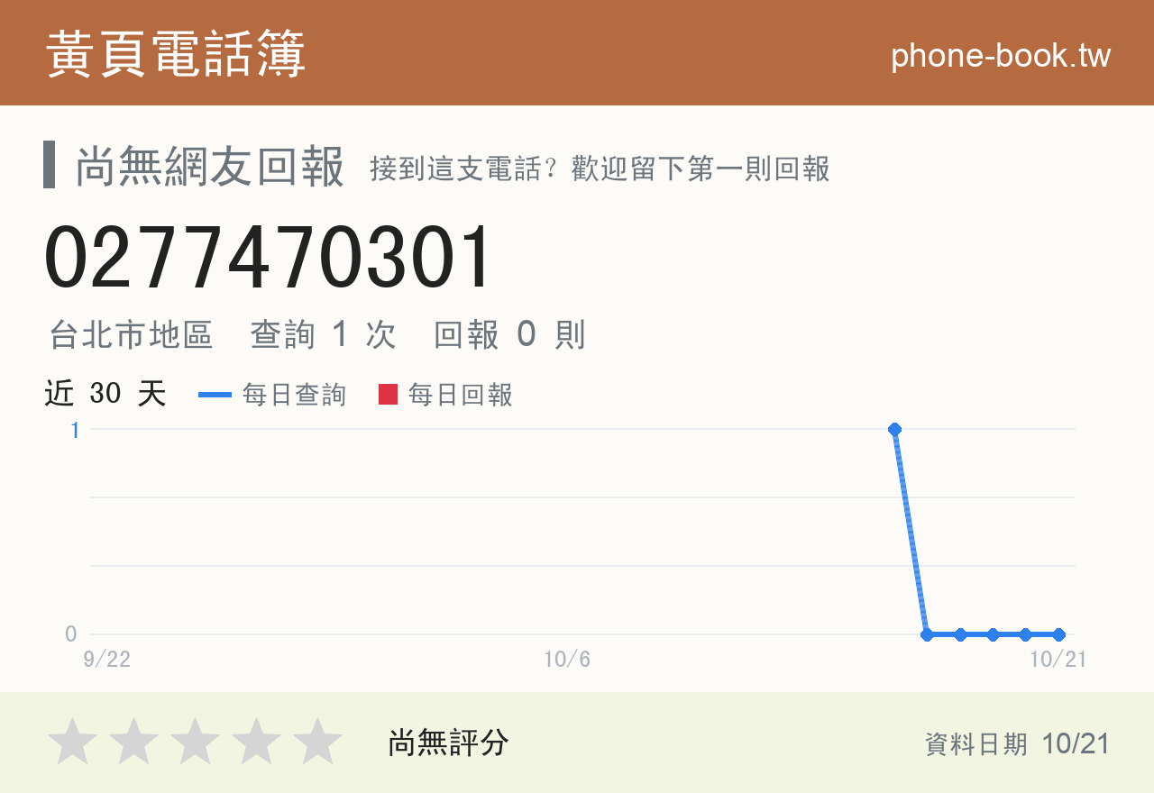 0277470301 評分卡：查詢 1 次、網友回報 0 則