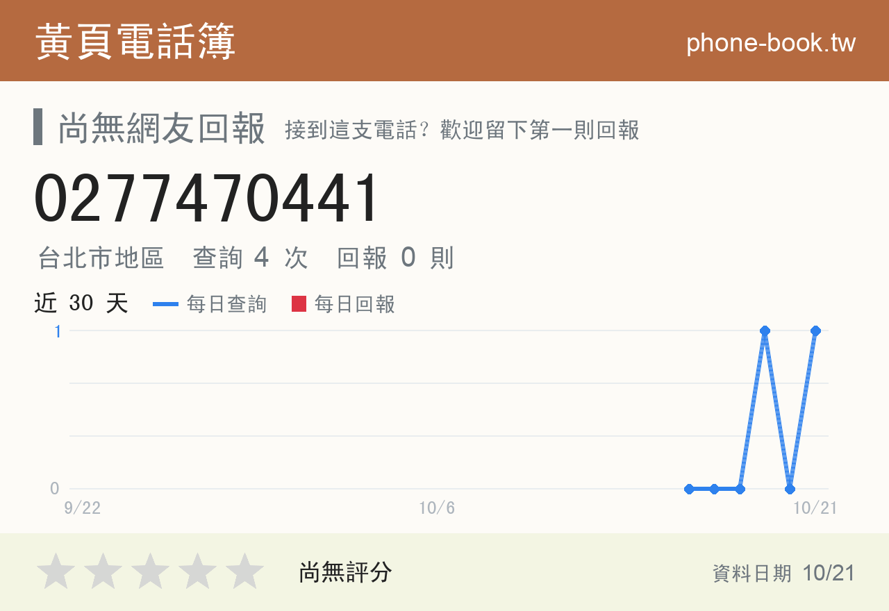 0277470441 評分卡：查詢 4 次、網友回報 0 則