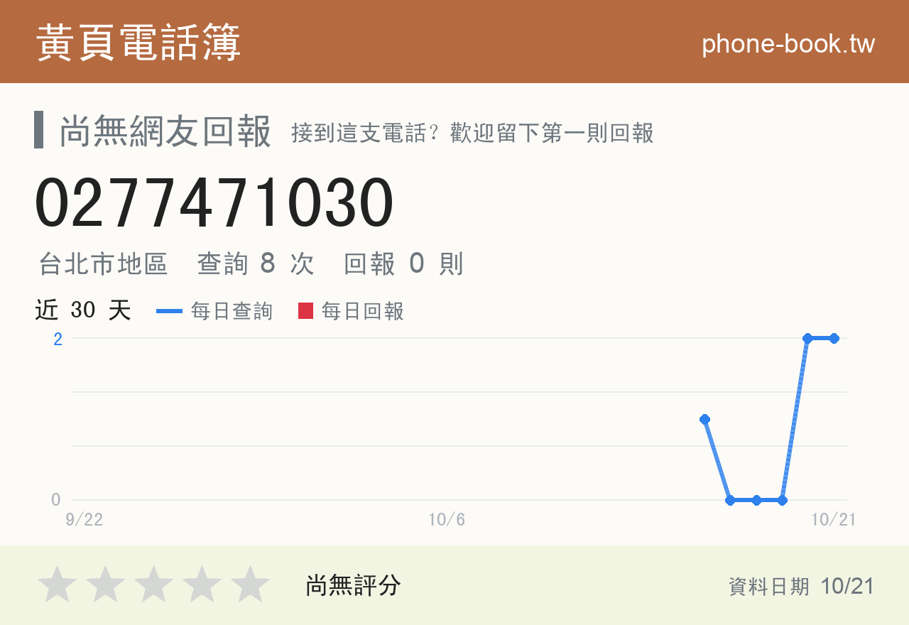 0277471030 評分卡：查詢 8 次、網友回報 0 則
