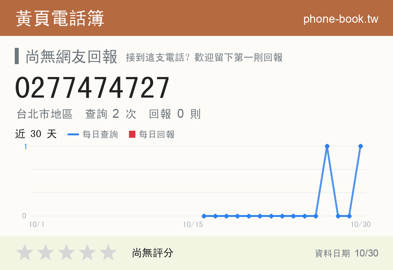 0277474727 評分卡：查詢 2 次、網友回報 0 則