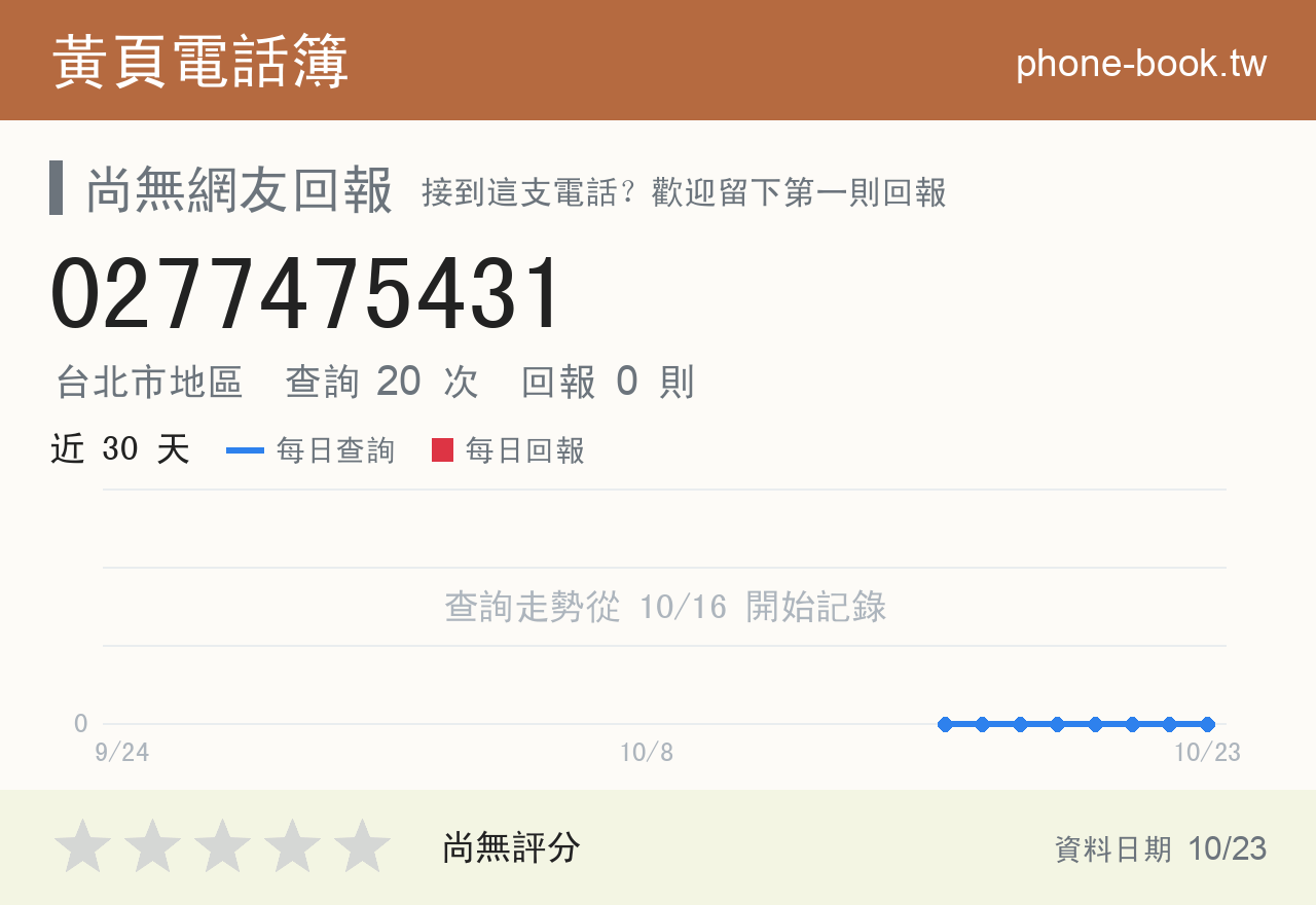 0277475431 評分卡：查詢 20 次、網友回報 0 則