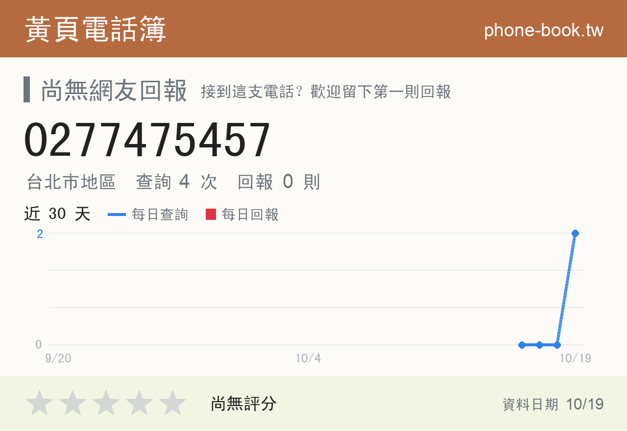 0277475457 評分卡：查詢 4 次、網友回報 0 則