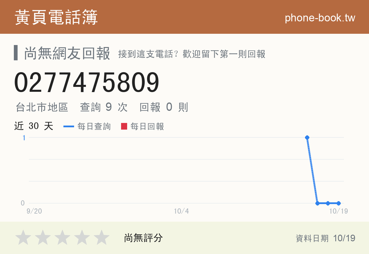 0277475809 評分卡：查詢 9 次、網友回報 0 則