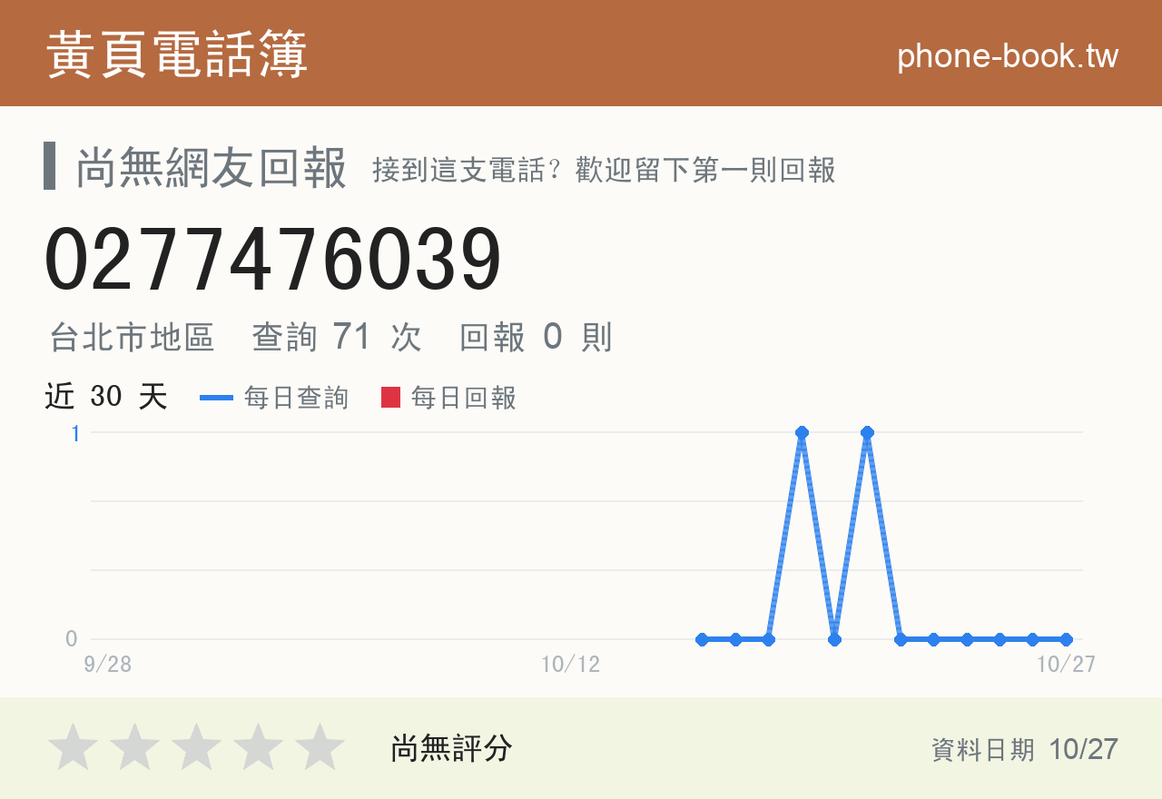 0277476039 評分卡：查詢 71 次、網友回報 0 則