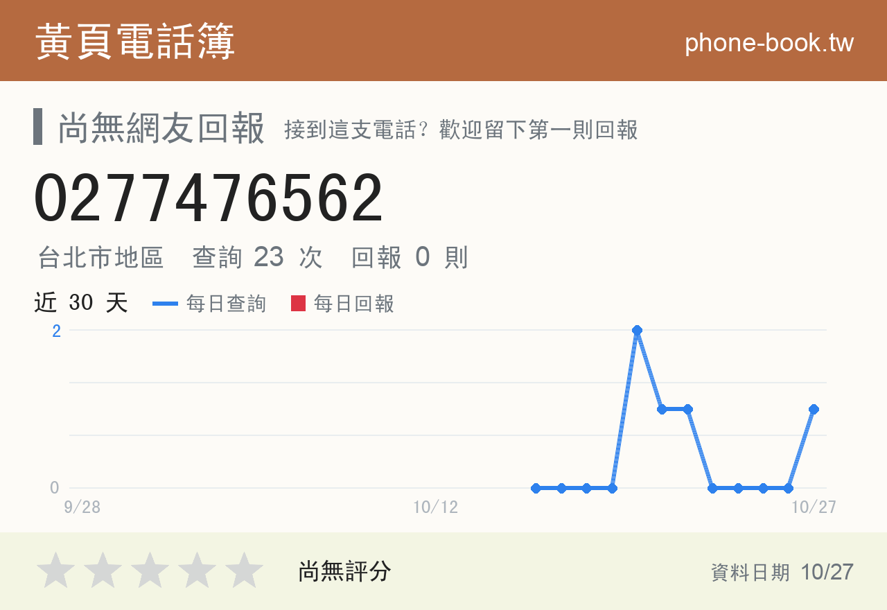 0277476562 評分卡：查詢 24 次、網友回報 0 則