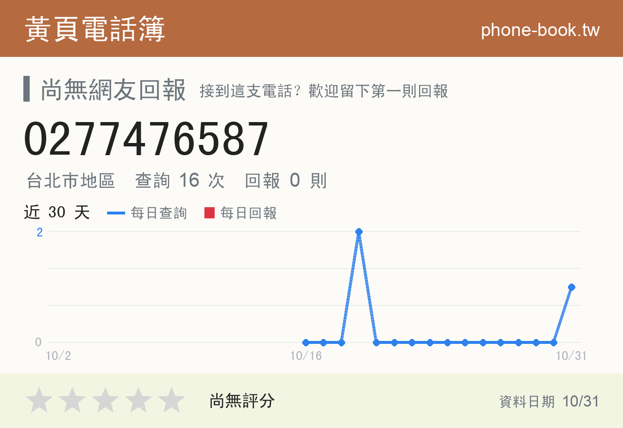 0277476587 評分卡：查詢 16 次、網友回報 0 則