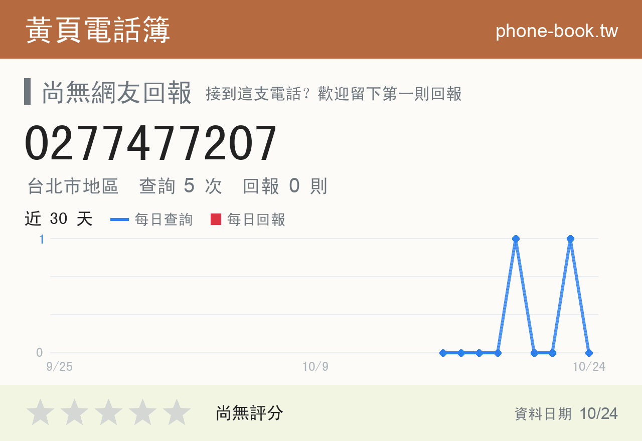 0277477207 評分卡：查詢 5 次、網友回報 0 則