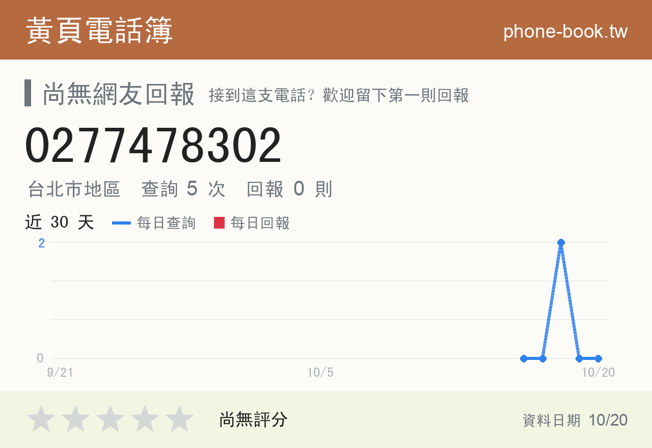 0277478302 評分卡：查詢 5 次、網友回報 0 則