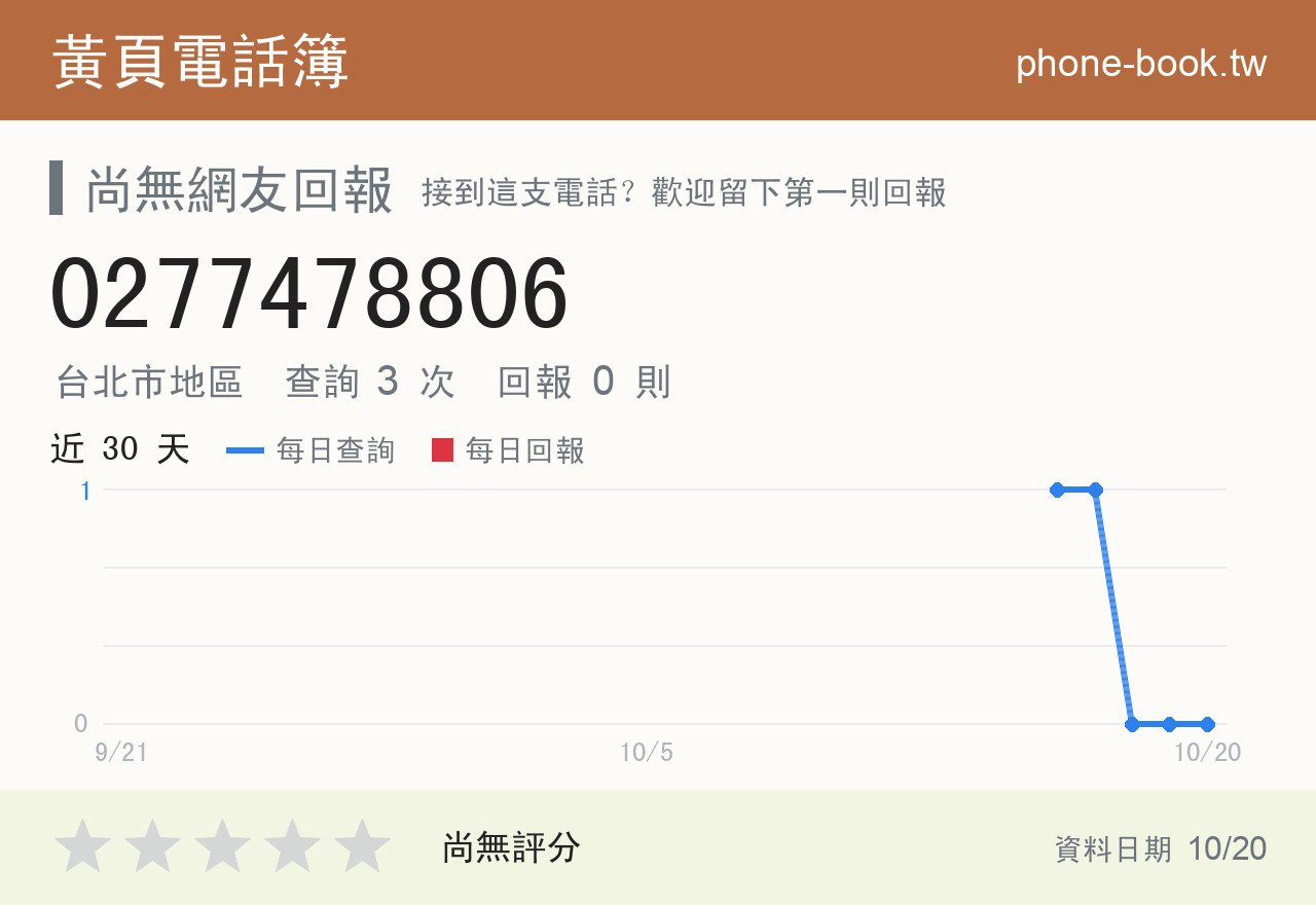 0277478806 評分卡：查詢 3 次、網友回報 0 則