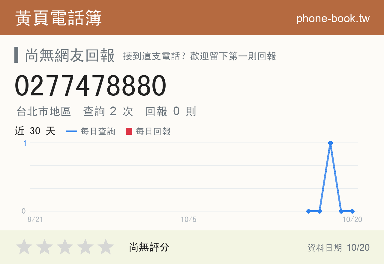 0277478880 評分卡：查詢 2 次、網友回報 0 則