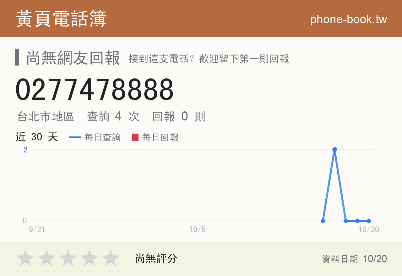 0277478888 評分卡：查詢 4 次、網友回報 0 則